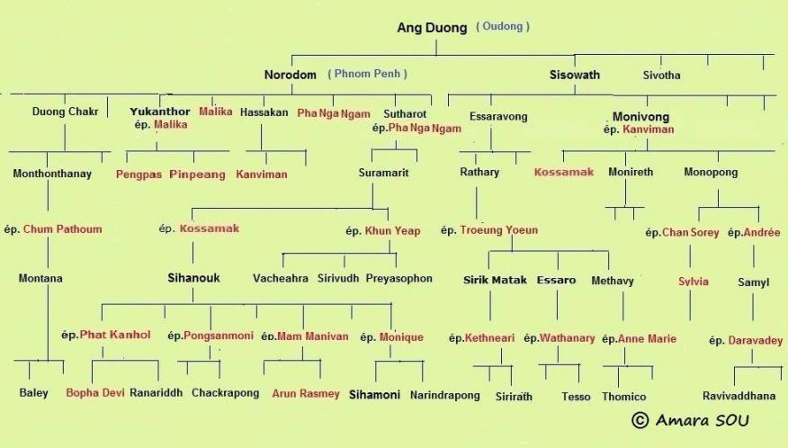 Genealogia Khmer
